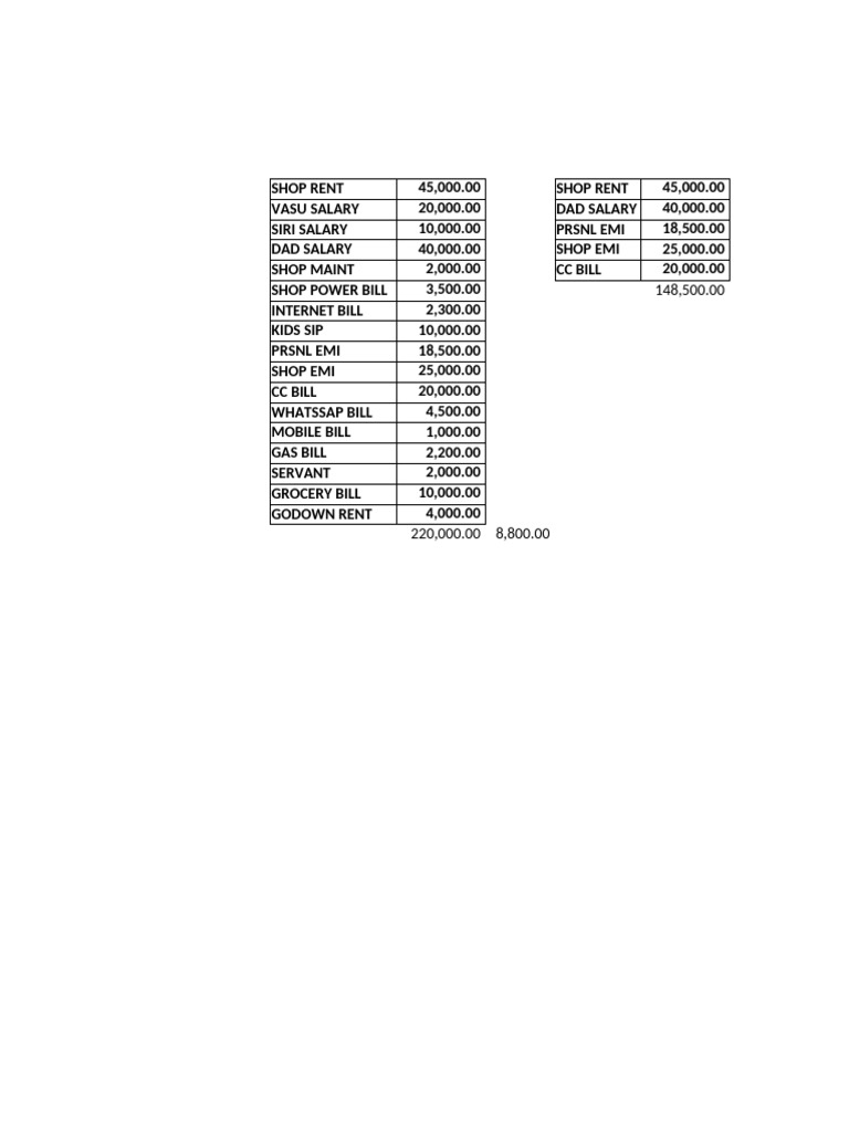 Monthly Exp Data | PDF