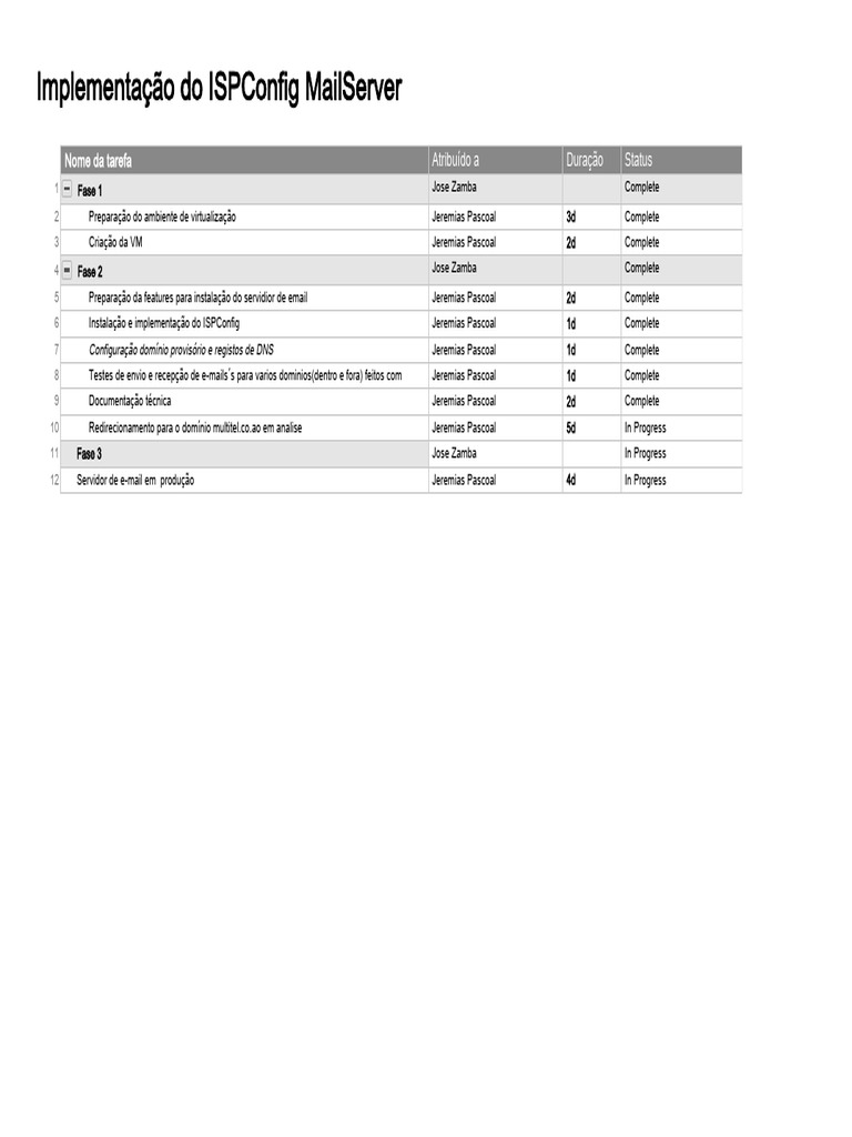 Implementação do ISPConfig MailServer | PDF