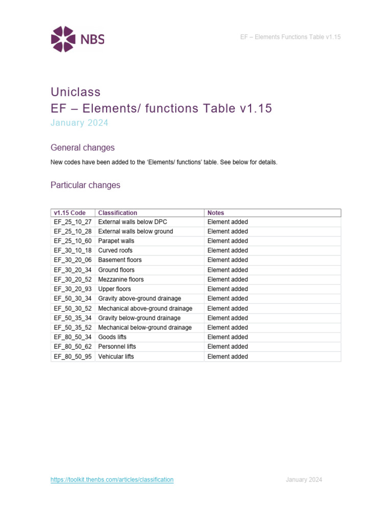 Uniclass EF Elements Functions Table v1.15 | PDF