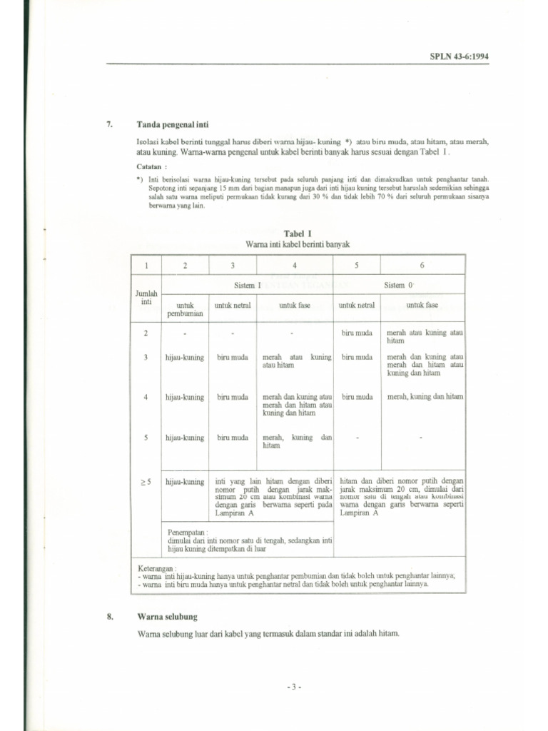 Color Code by SPLN Regulation | PDF