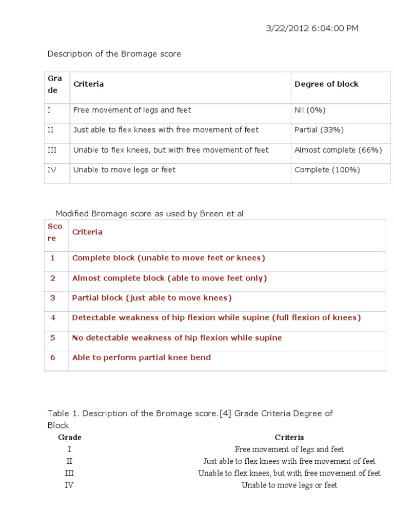 Description of The Bromage Score | PDF