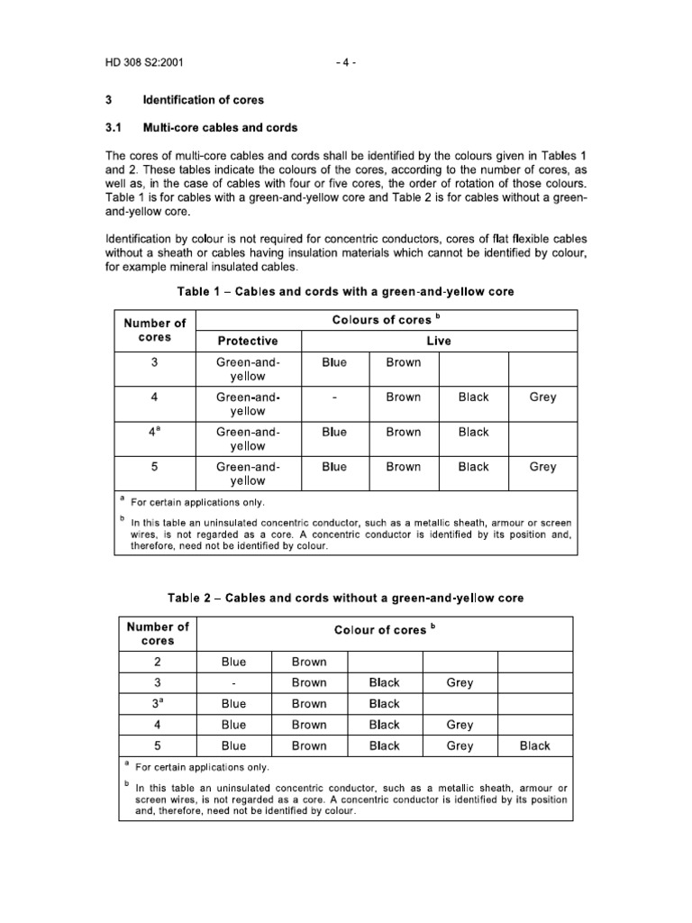 Color Code by VDE Regulation | PDF