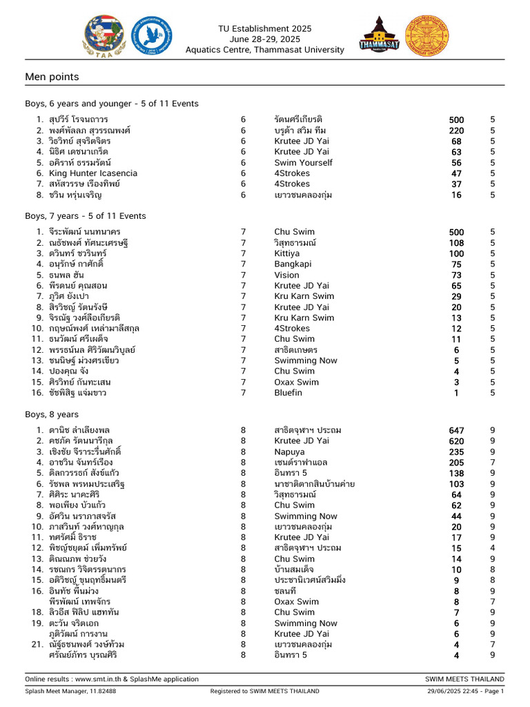 Men Points | PDF