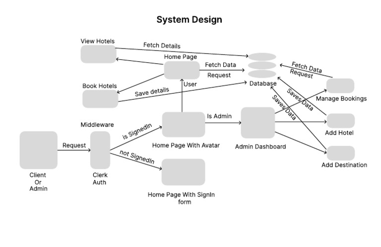 Hotel Booking System Design Overview | PDF