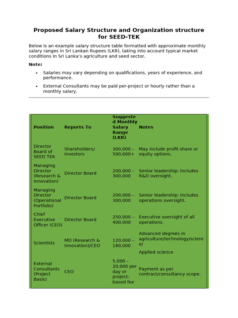 Organizational Structure of SEED TEK | PDF | Salary | Chief Executive ...