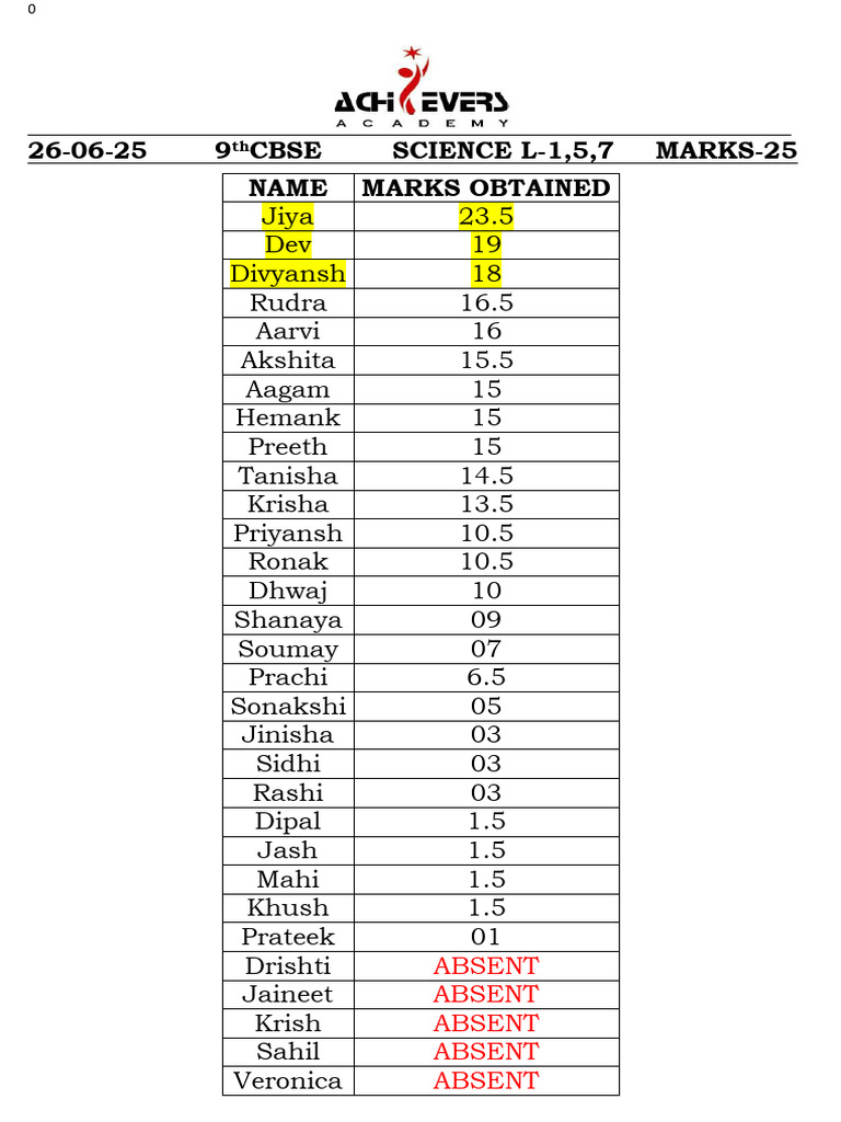 9th_CBSE_Science_Marksheet_26-06-25 | PDF
