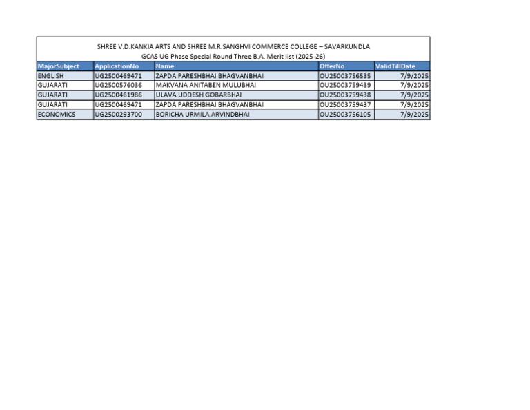 GCAS UG Phase Special Round 2025-26 | PDF