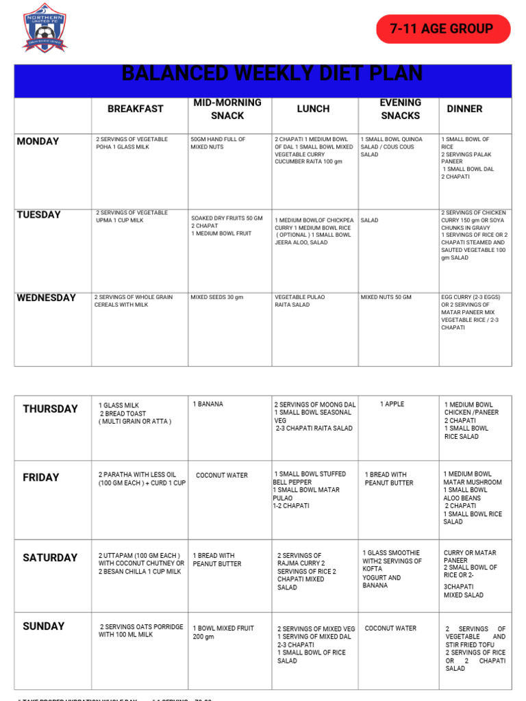 Balanced Weekly Diet Plan 7-11 Age | PDF | Curry | Salad