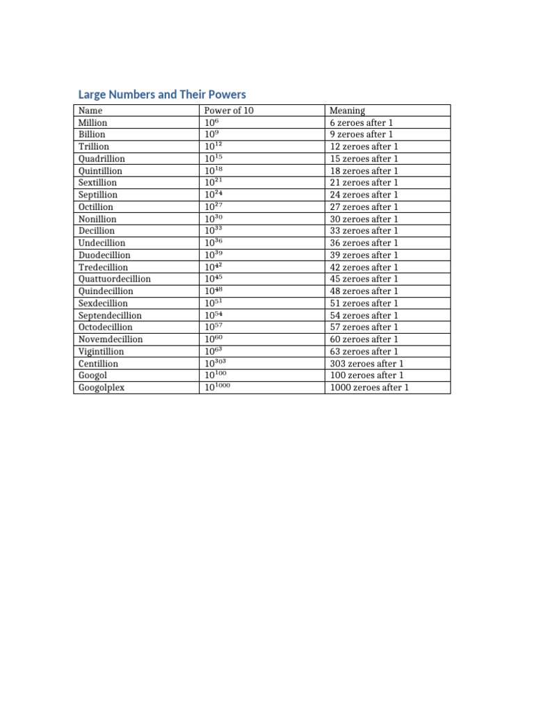 Large Numbers Powers | PDF