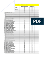 Listado de Seguridad Ocupacional