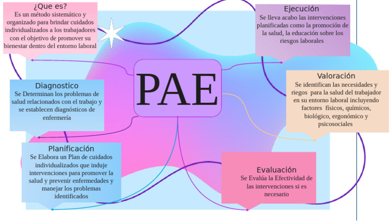 Pae 2 | PDF