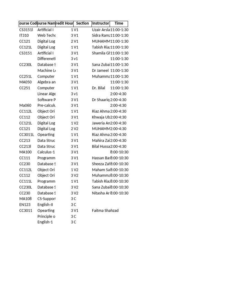 Course Schedule and Instructors List | PDF