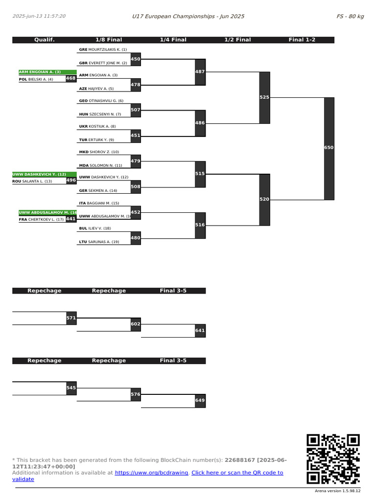 Bracket | PDF
