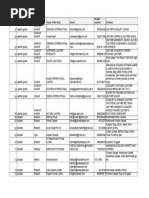 Exporter List of Indian Companies | PDF