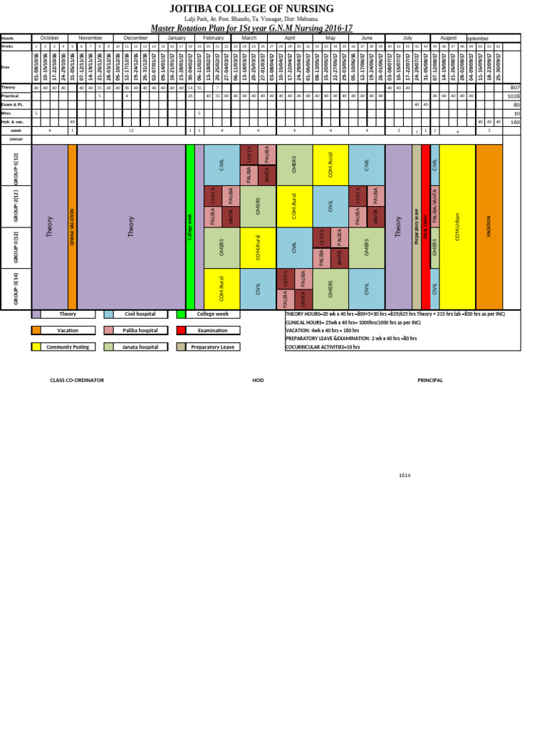 1st Yr GNM 21-22 Master Rotation Final | PDF