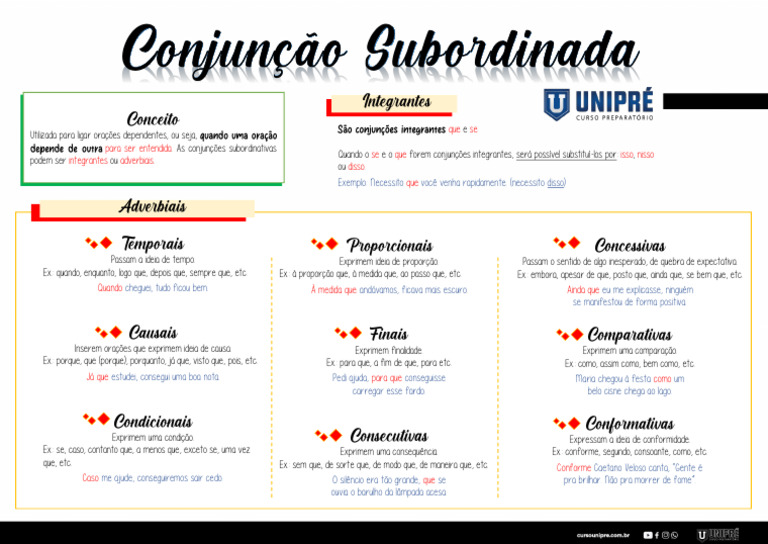 Mapa Mental de Conjunções Subordinativas | PDF