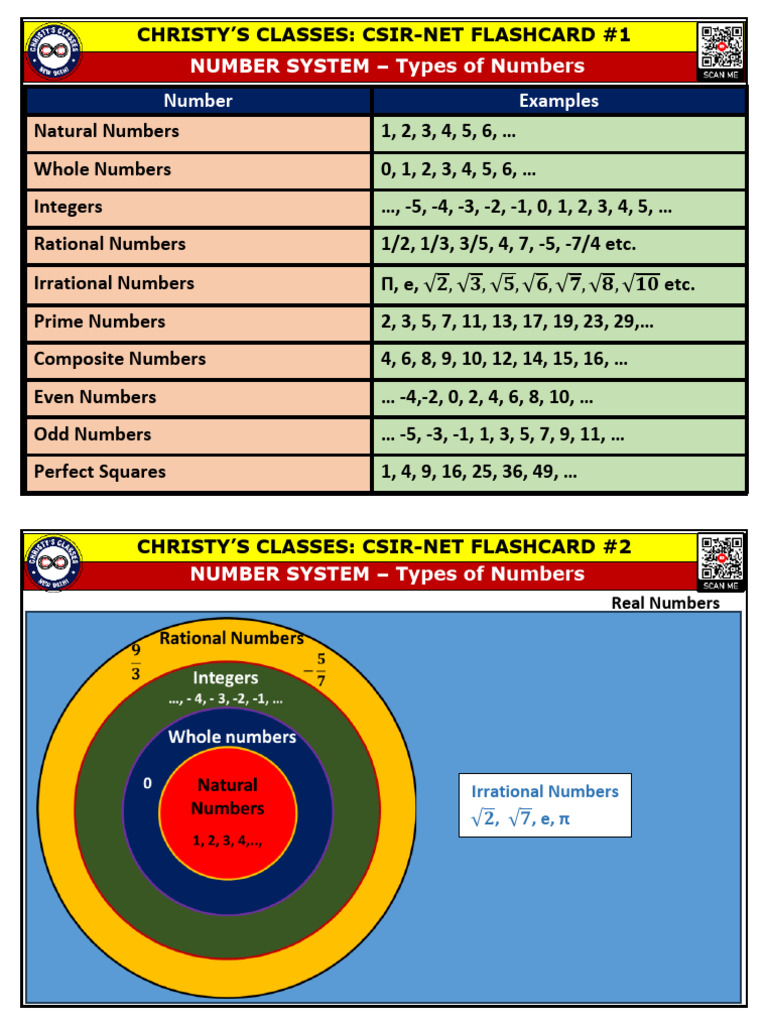 Number System: Types and Properties | PDF | Arithmetic | Mathematics