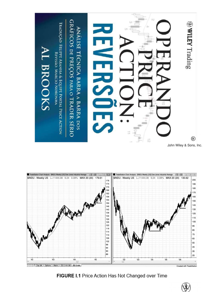 Trading Strategies for Market Reversals | PDF | Day Trading | Option ...