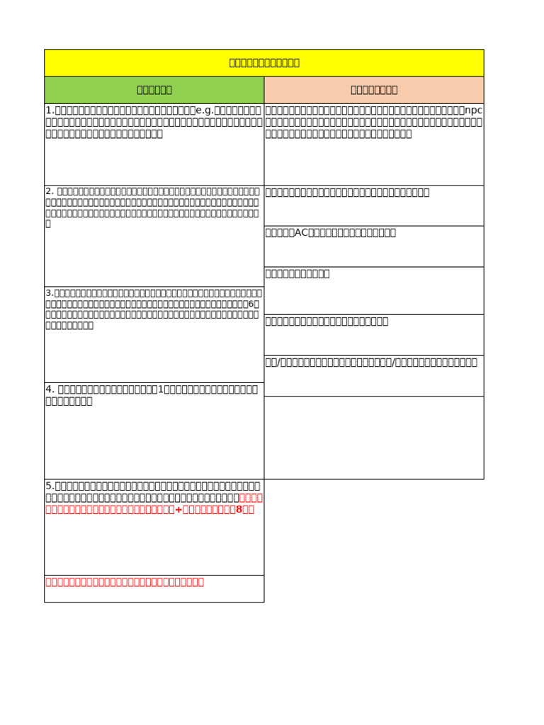 车卡人物板| PDF