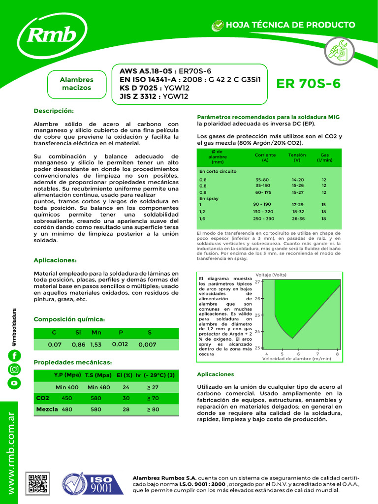 AWS A5.18-05: EN ISO 14341-A: KS D 7025: JIS Z 3312:: Alambres Macizos ...