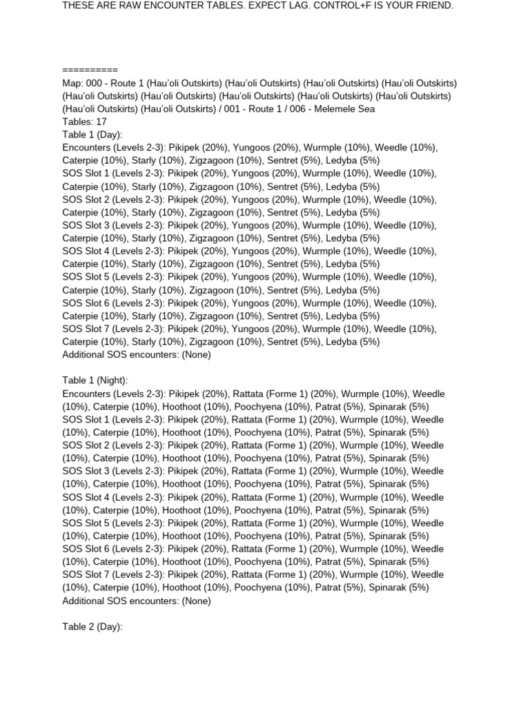 Pokémon Encounter Tables Overview | PDF