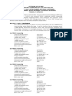 2012 April 10 Bi Sukuk Auction Results