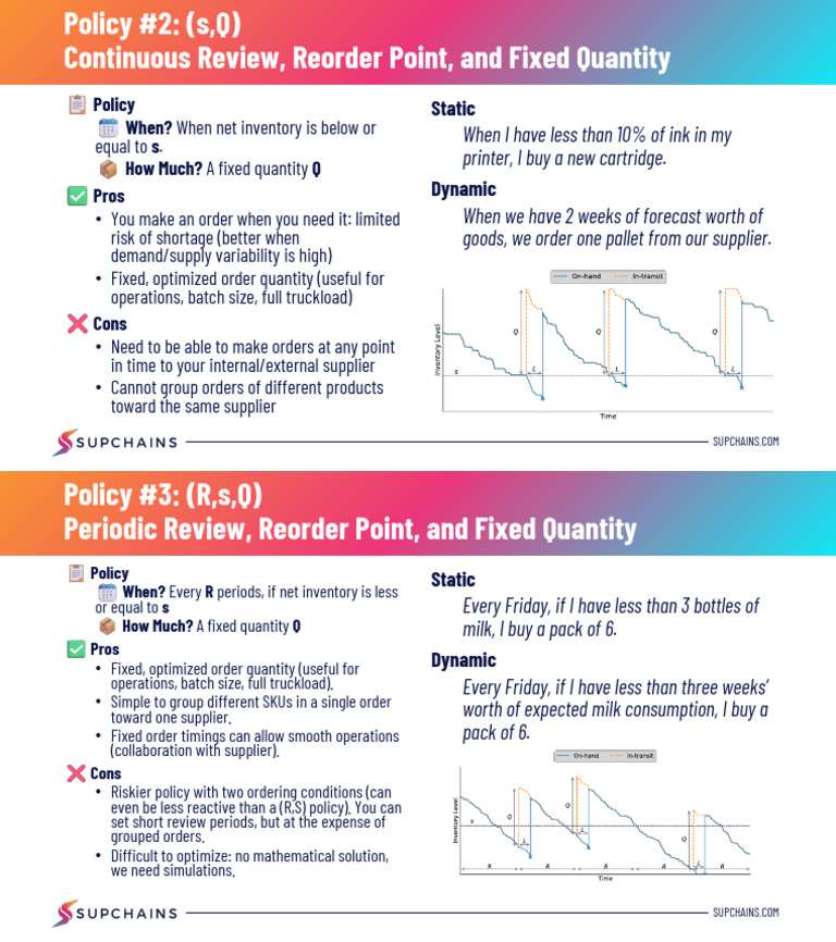 Inventory+Planning+ +Section+5+ +Inventory+Policies+ +4+Continuous ...