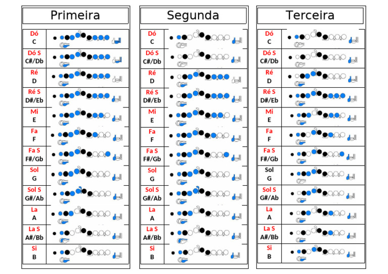 Tabela de Notas Da Flauta | PDF