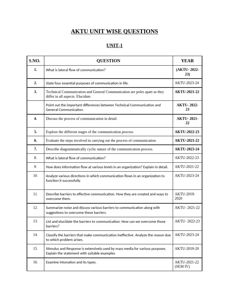 Unit Wise Aktu Questions | PDF | Emotional Intelligence | Leadership