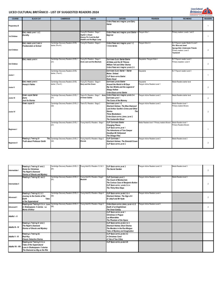 2024 Suggested Readers List for All Ages | PDF