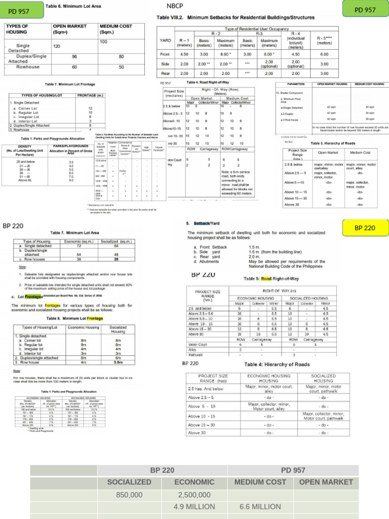 Price Ceilings for Housing Projects | PDF