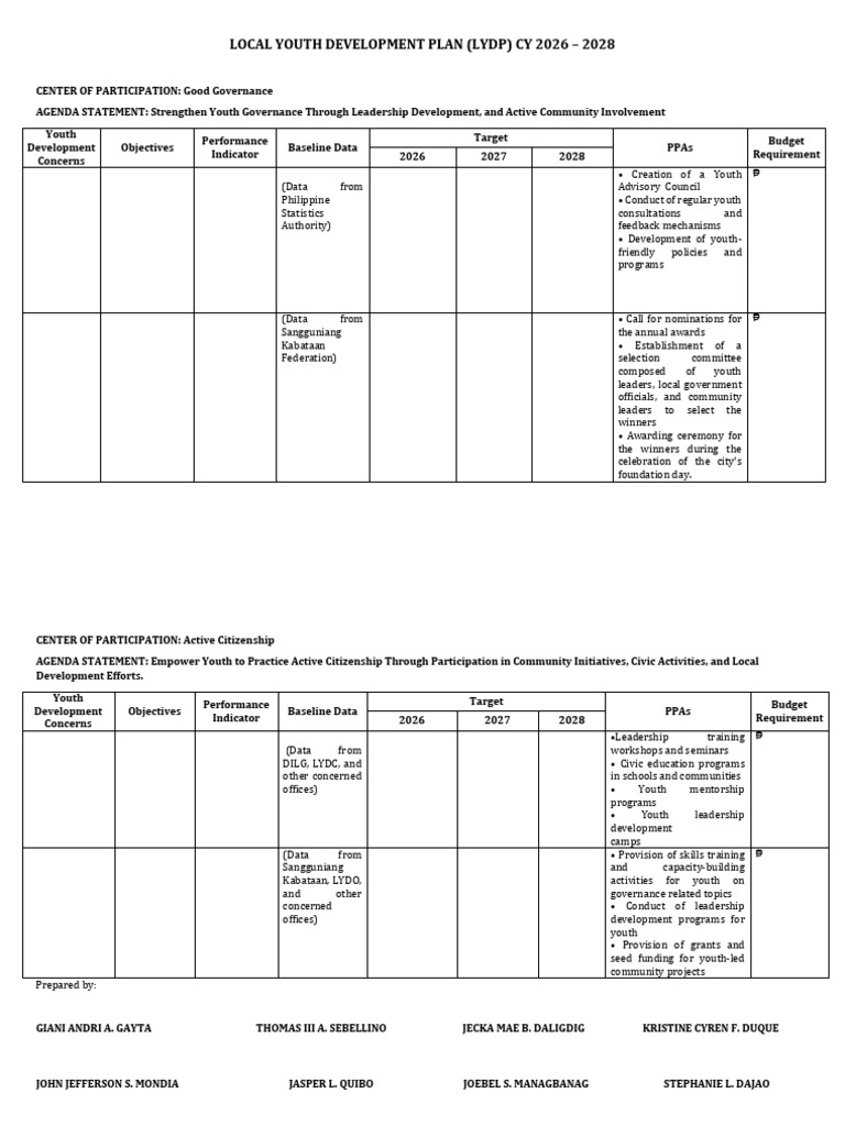 Local Youth Development Plan 2026-2028 | PDF | Governance | Empowerment