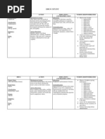 Download Drug Study Edited 1 by fabtaciousVeela SN88831660 doc pdf