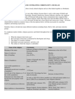 Comparing and Contrasting Christianity and Islam