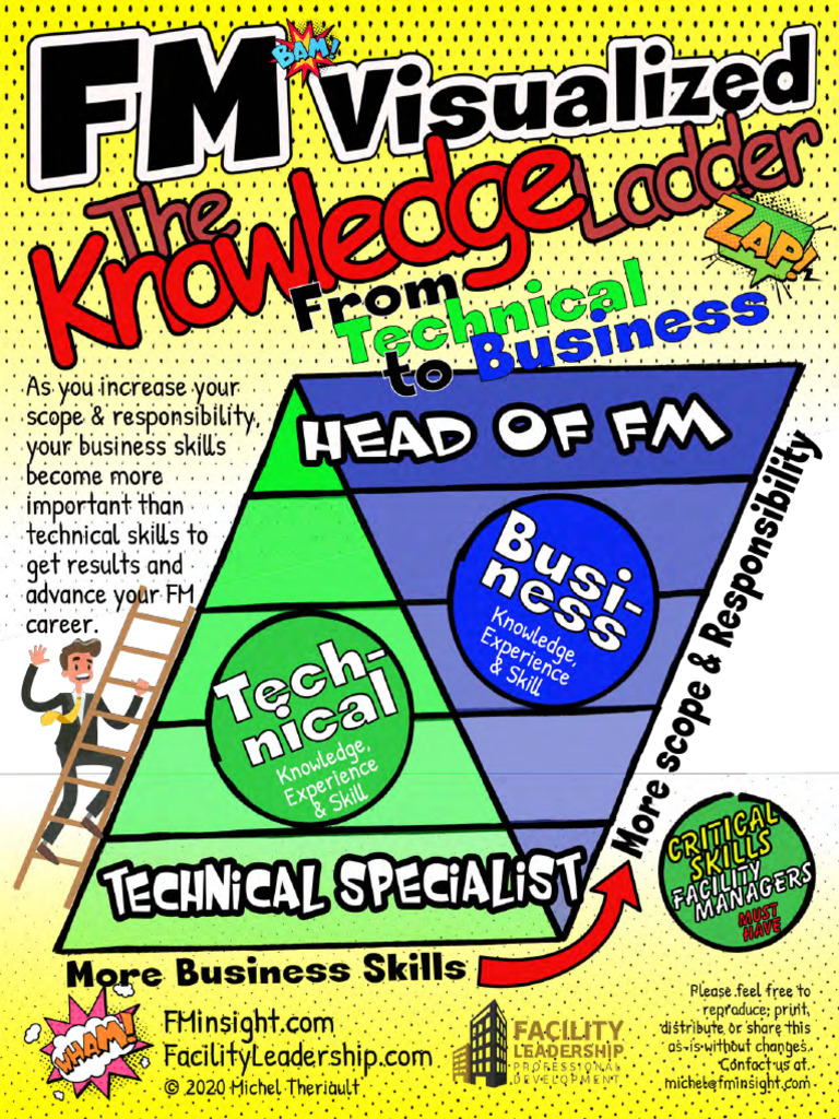 FM Visualized Knowledge Ladder | PDF
