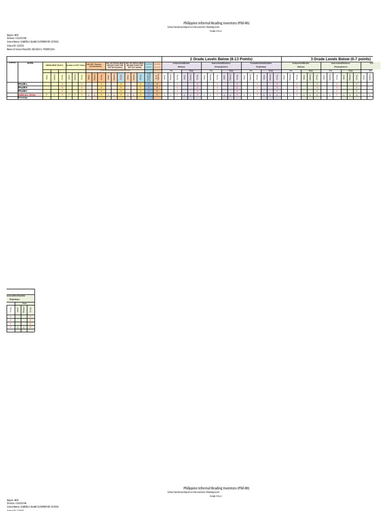 Grade 6 - New Form 2 Phil Iri English | PDF | Psycholinguistics ...