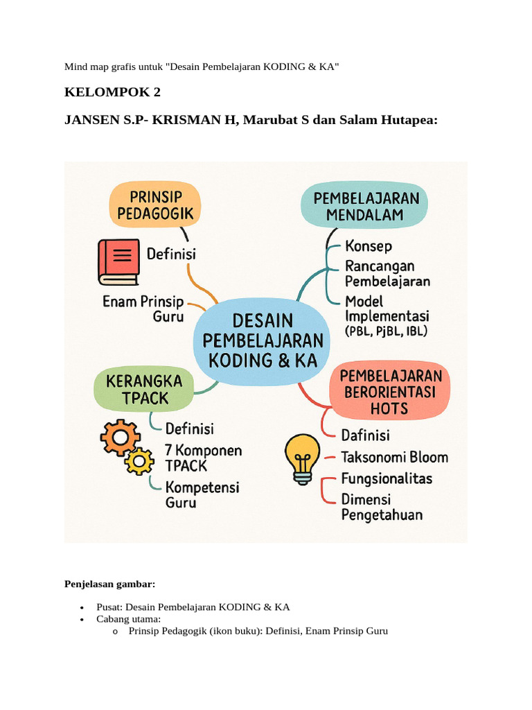 Mind Map Desain Pembelajaran Koding | PDF