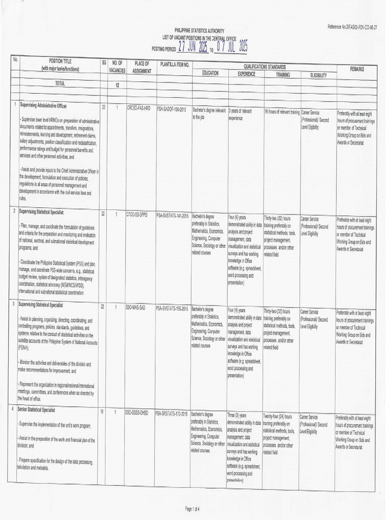 2025-06-27 List of Vacant Positions at The Central Office | PDF