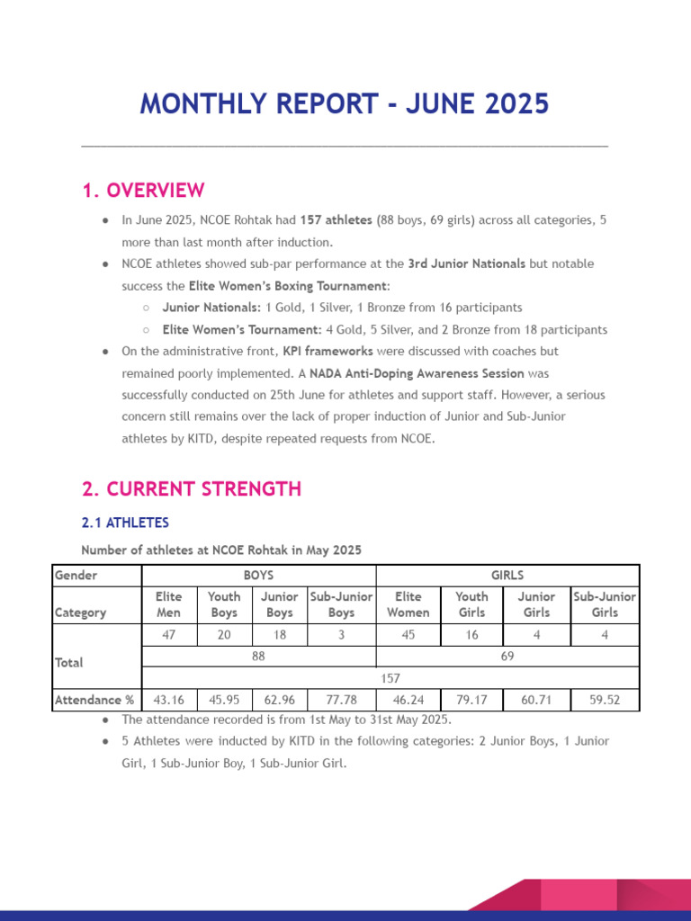Monthly Report - June 2025 | PDF | Doping In Sport | Sports