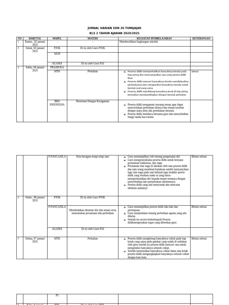 Jurnal Harian Pembelajaran Kelas 2 SD | PDF
