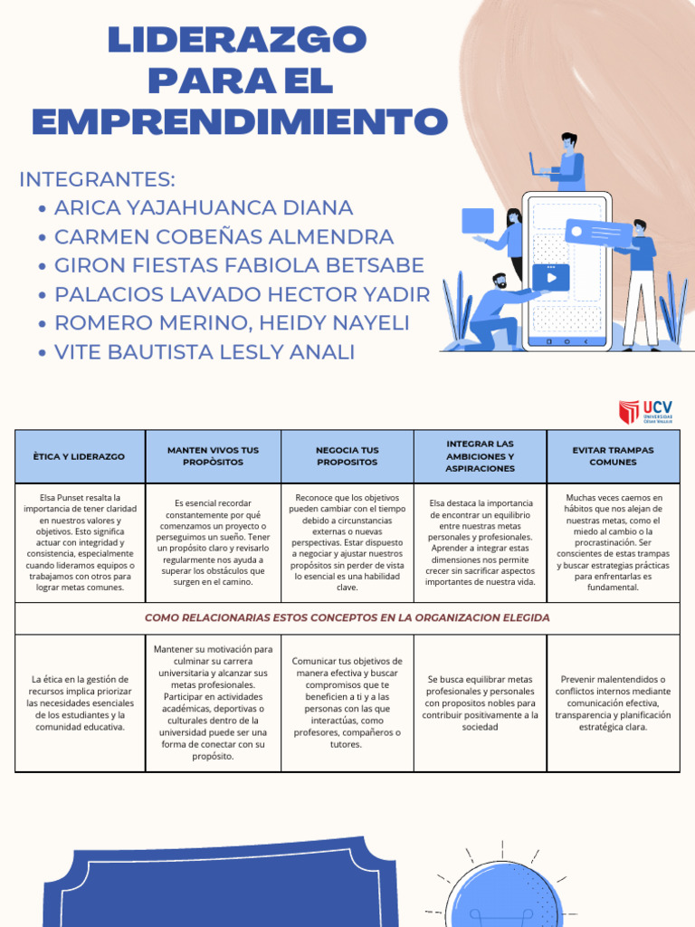 Sesion 14 | PDF | Liderazgo | Desarrollo personal