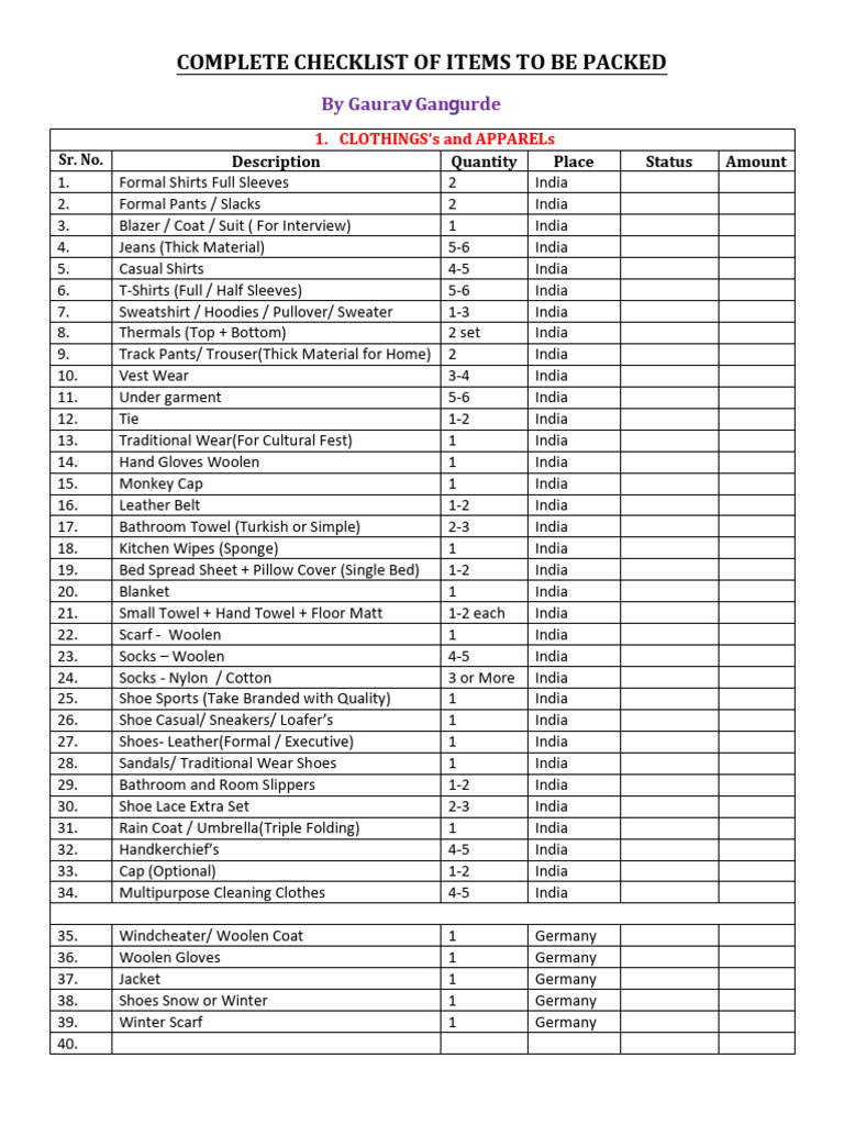 Item Checklist by Gaurav Gangurde | PDF | Sweater | Shaving