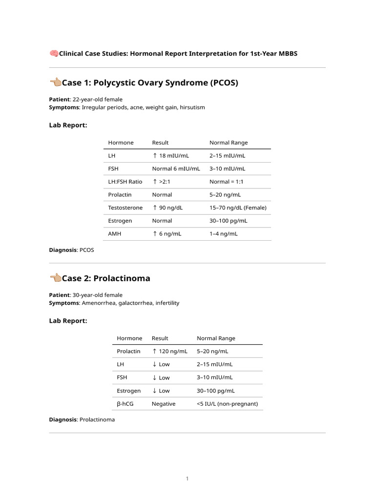 Hormone Case Studies | PDF | Luteinizing Hormone | Polycystic Ovary ...