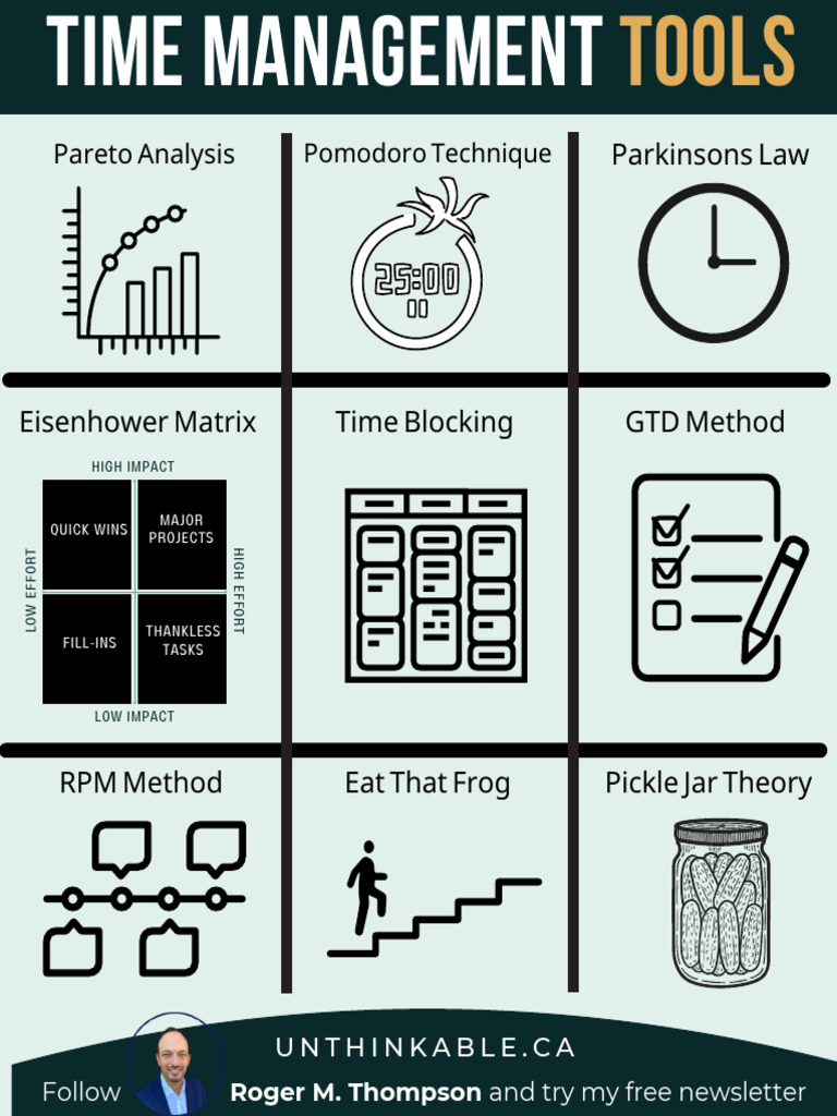 9 Tools To SAVE You Time 1708847004 | PDF | Time Management ...