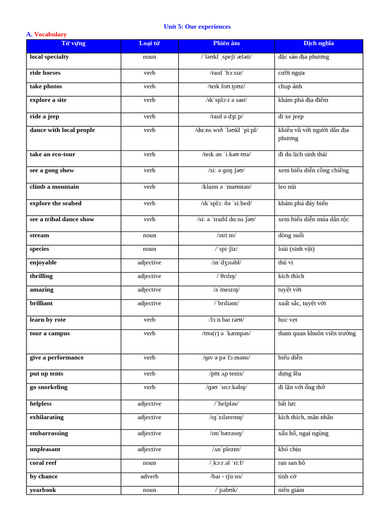 HS Unit 5 - 9 | PDF