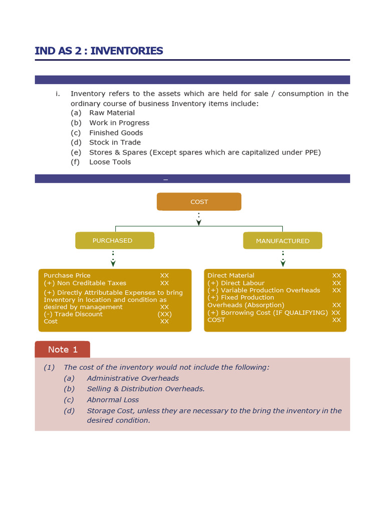 Understanding Inventory Costing Methods | PDF | Inventory | Valuation ...