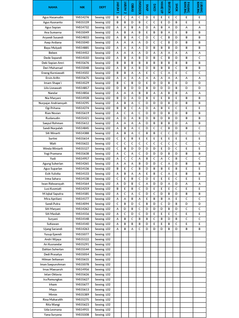 Sewing Department Employee Performance Data | PDF