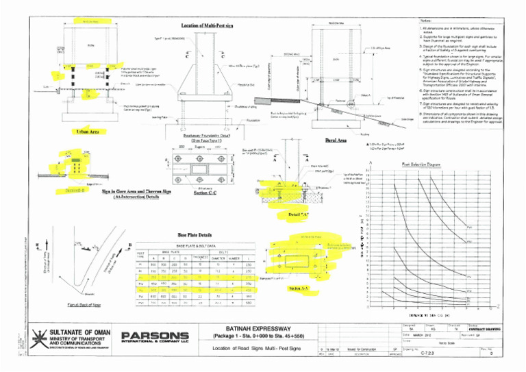 GMS Sign Post Details 1 | PDF