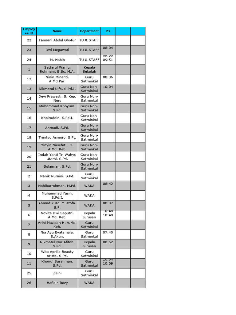 Staff and Faculty Directory List | PDF