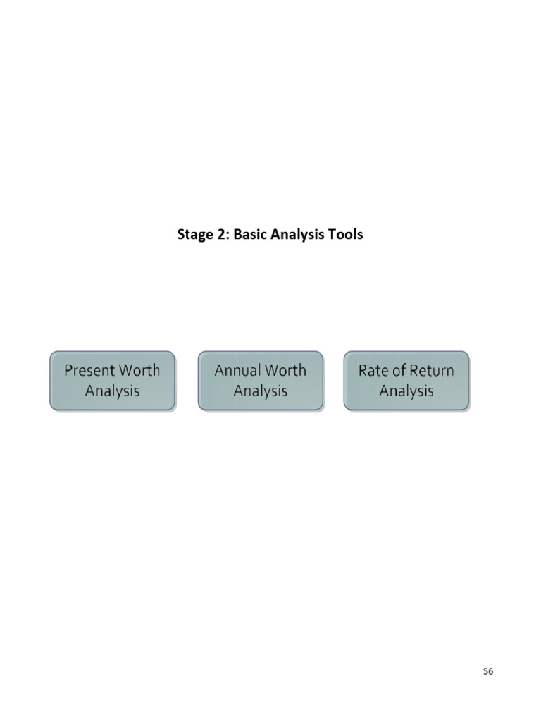 Basic Analysis Tools for Project Evaluation | PDF | Net Present Value ...